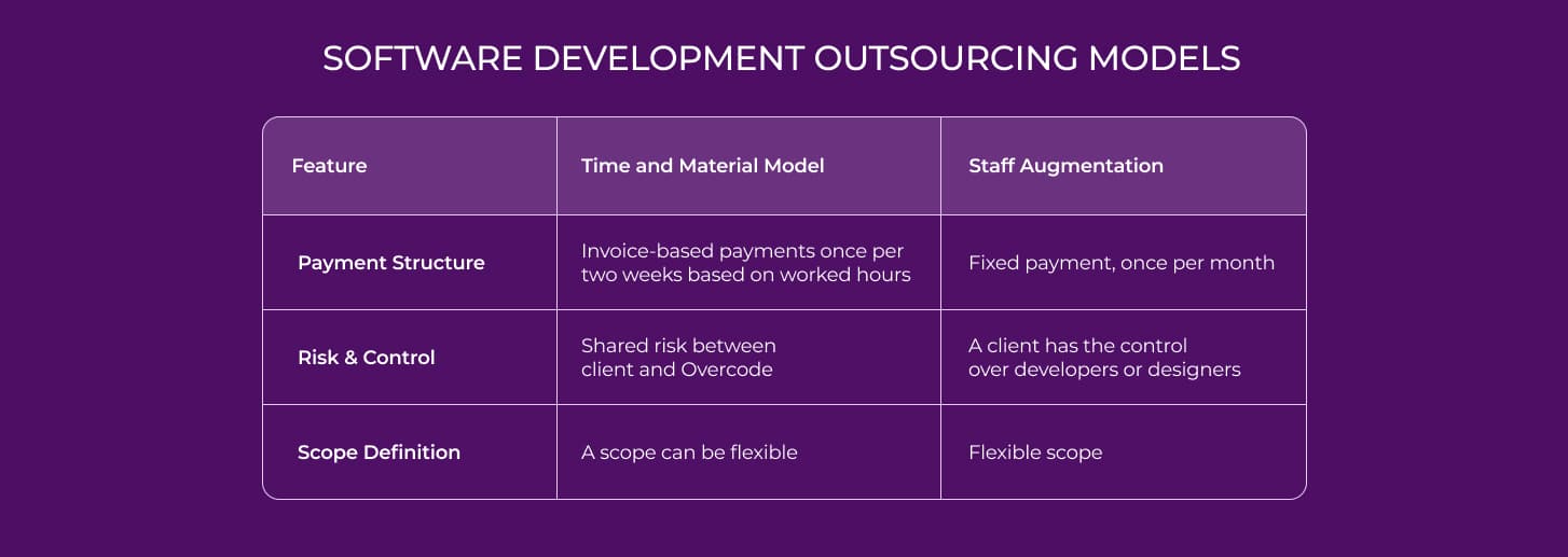 IT outsourcing pricing models