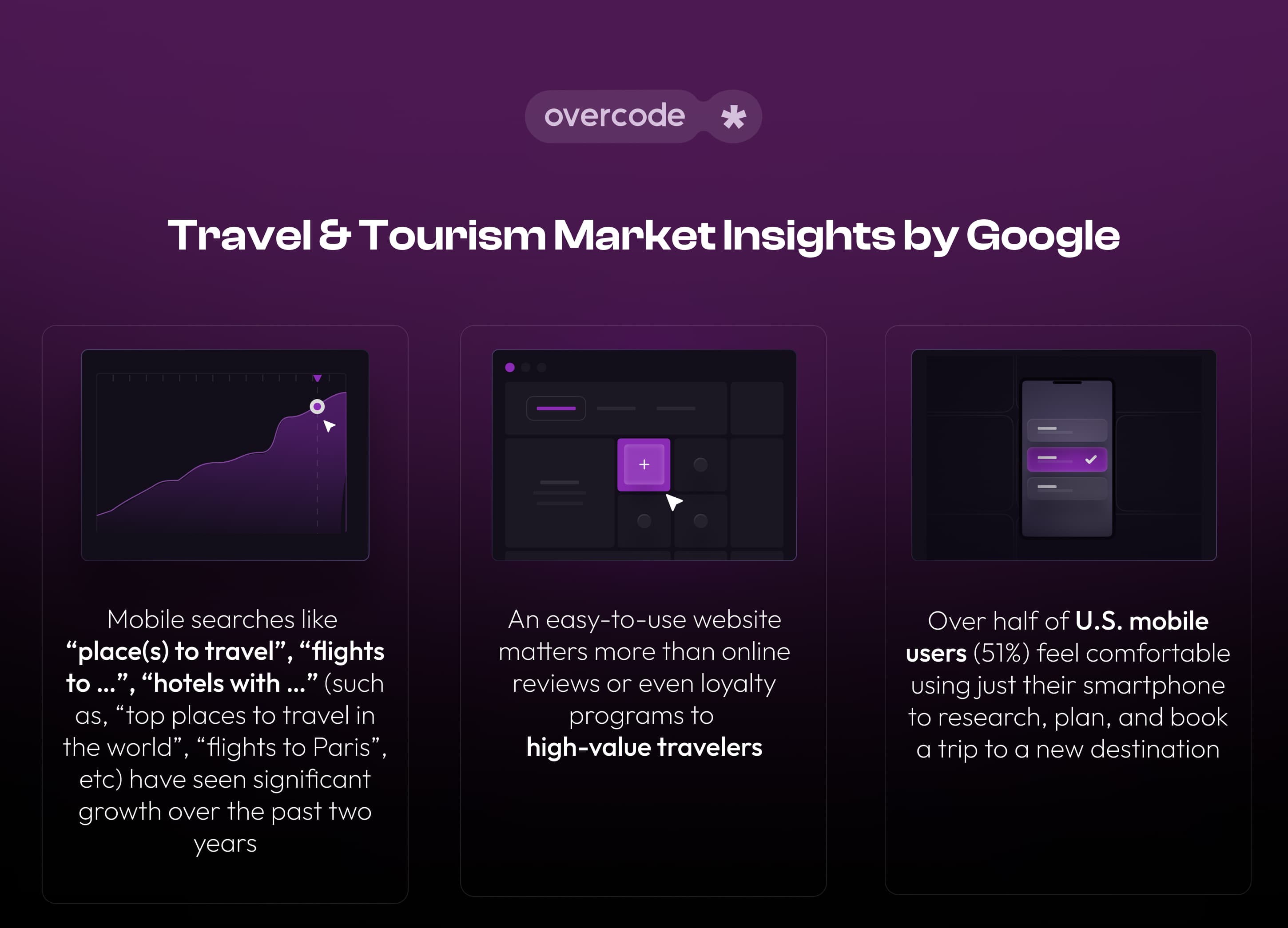 Travel & Tourism market research