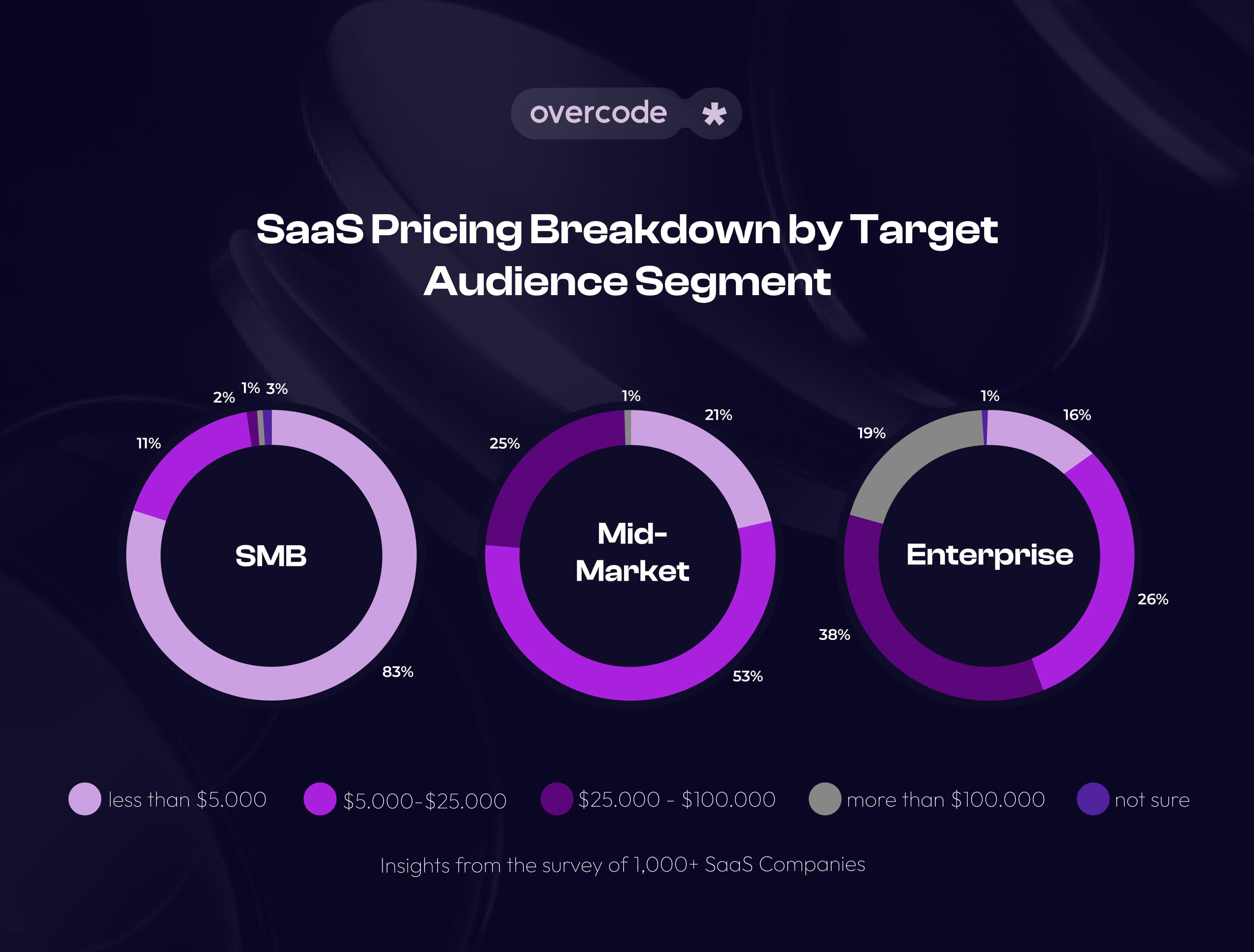 SaaS Pricing Research