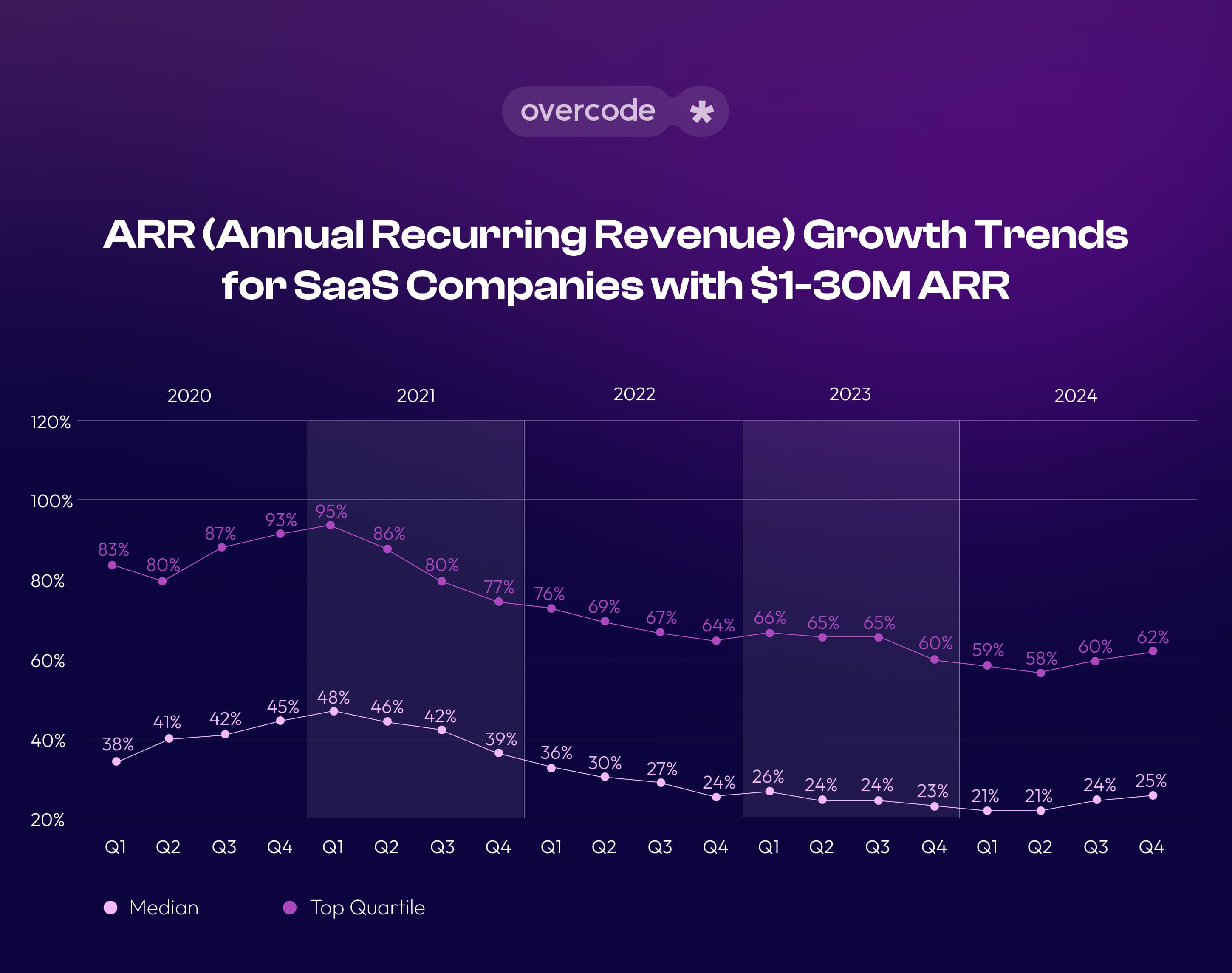 SaaS ARR growth rate