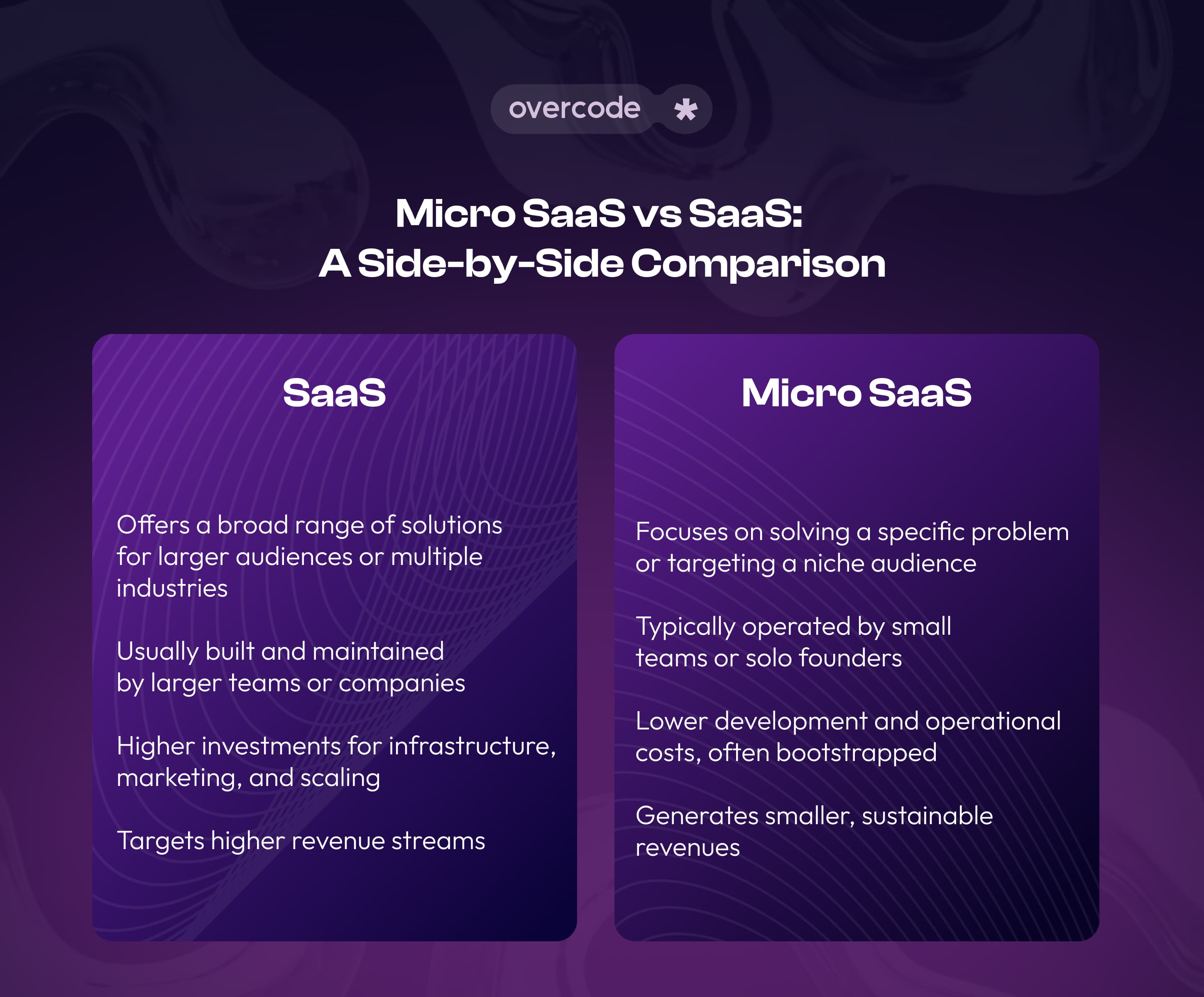 Micro SaaS vs SaaS: сomparison