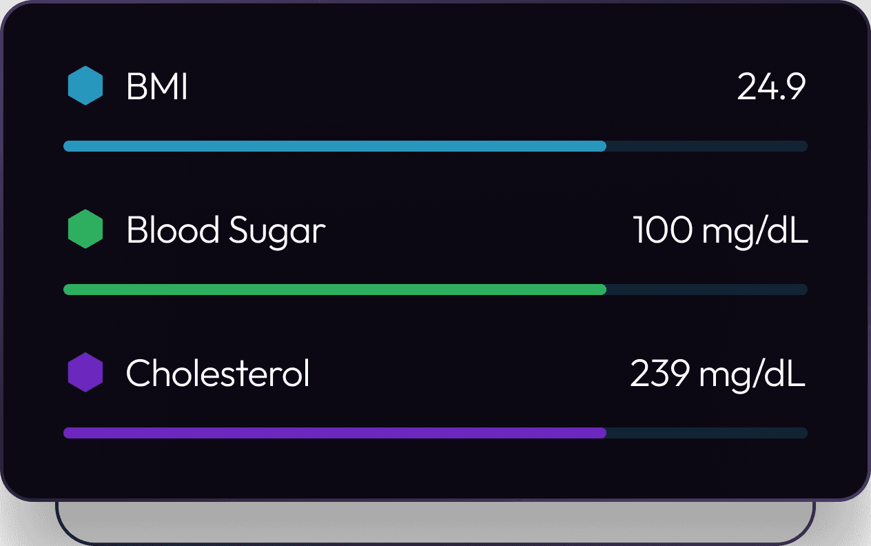 Data for better Decision-Making
