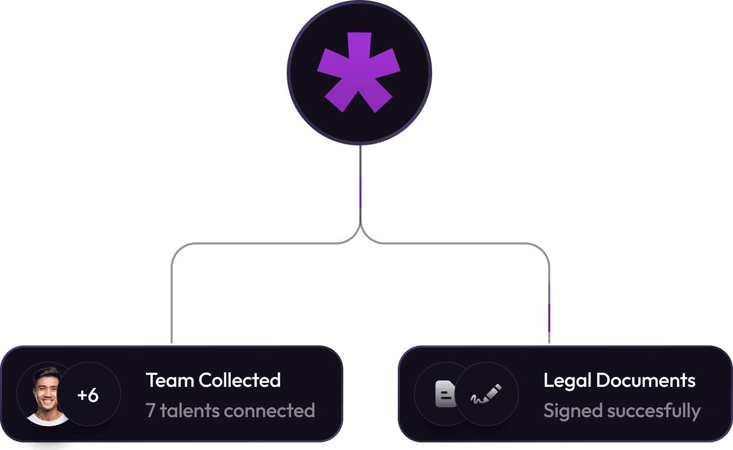 No HR & Legal issues