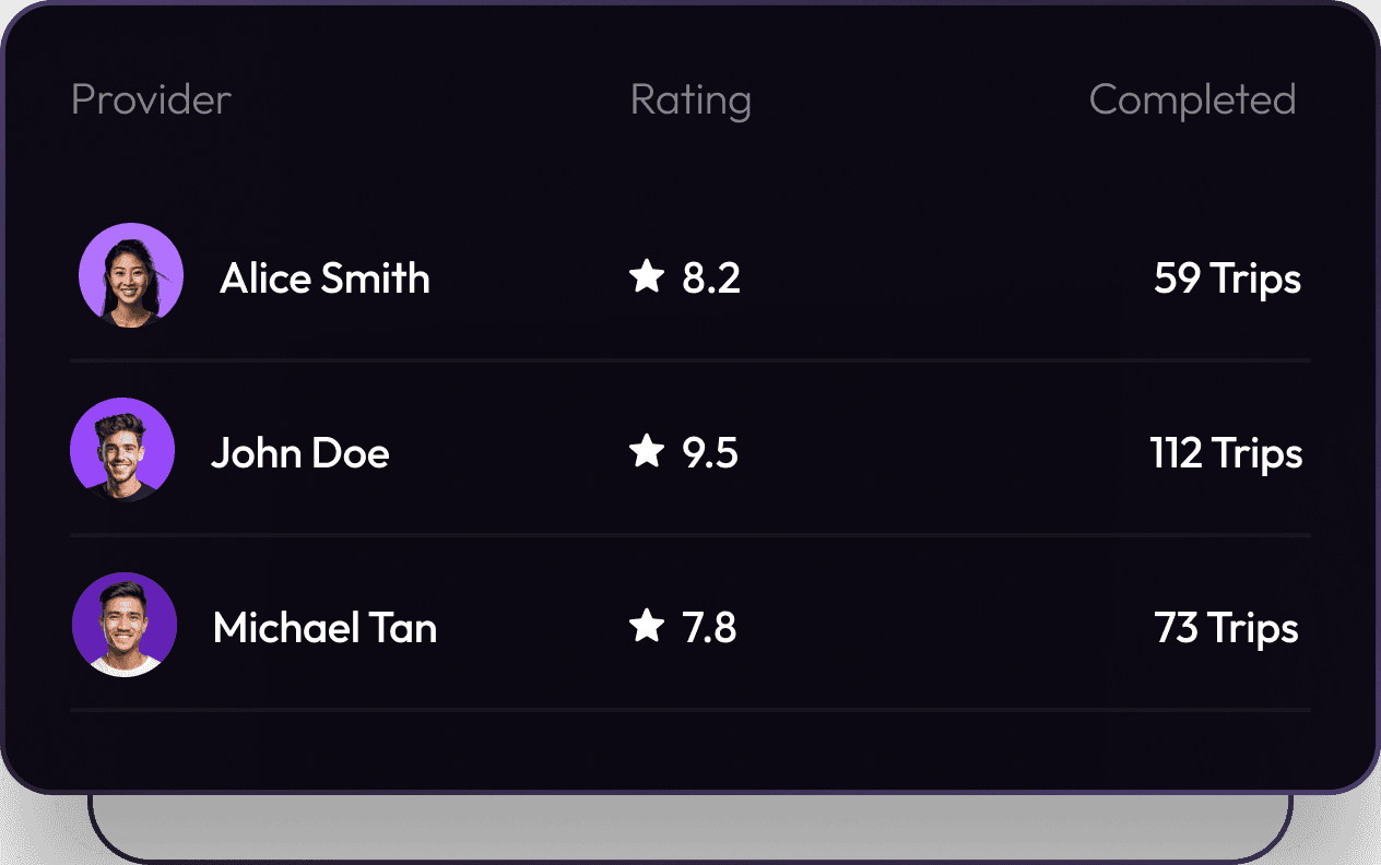 Increased Revenue Opportunities