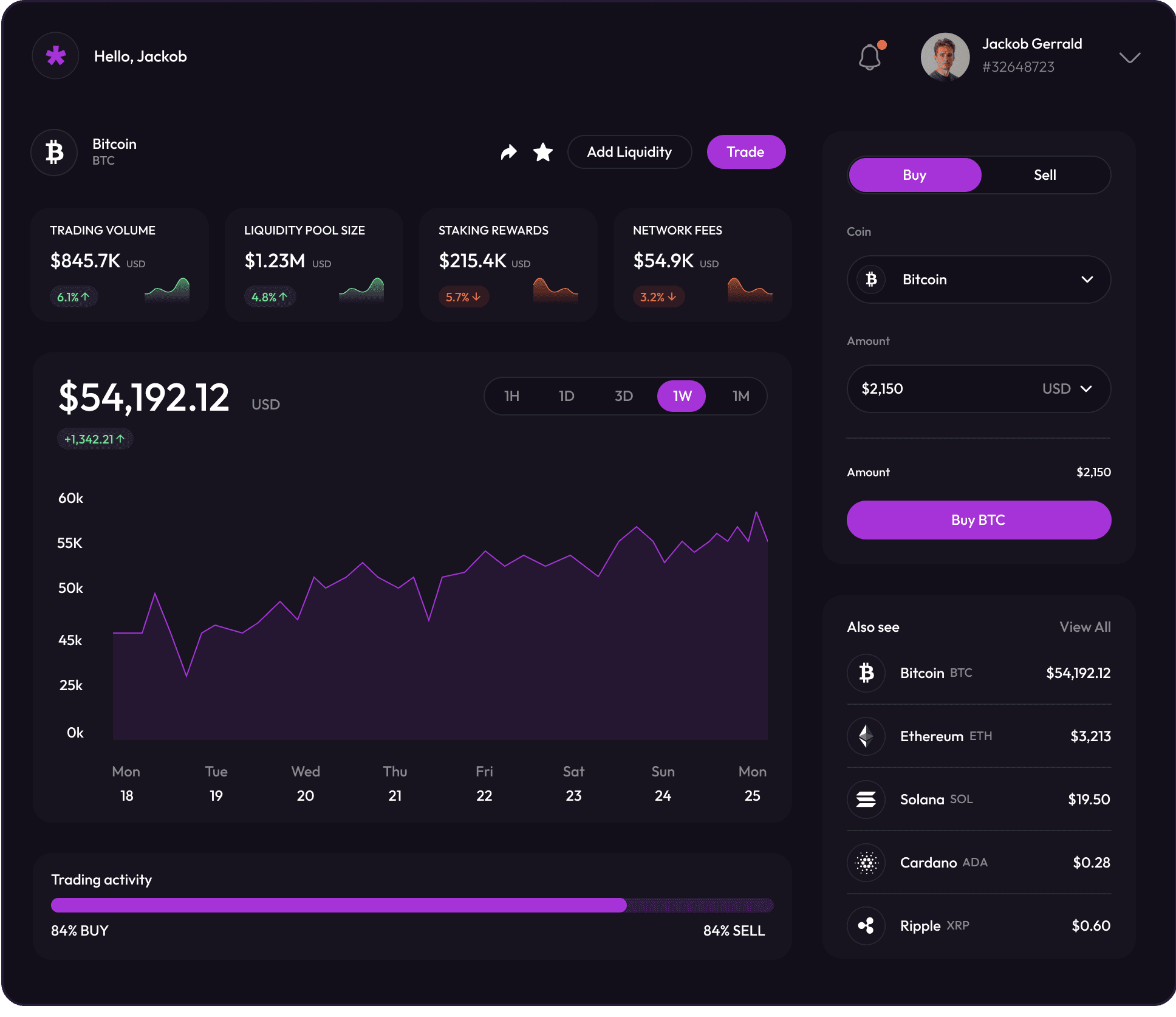 Blockchain development company and Web3 services