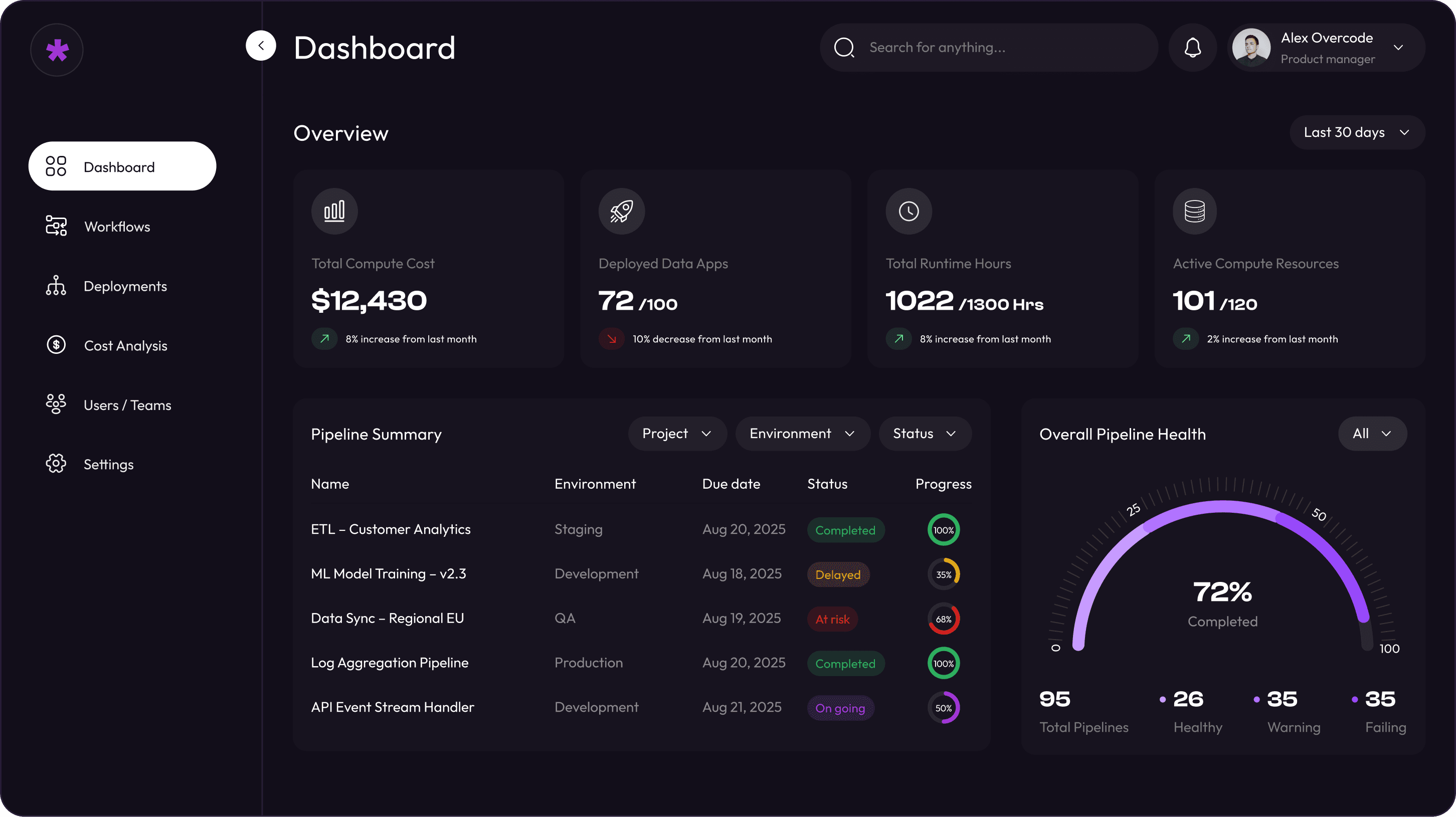 Data platform development services