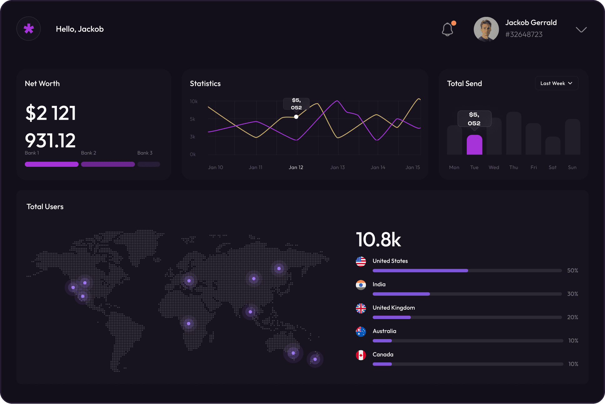 Data visualization software development services