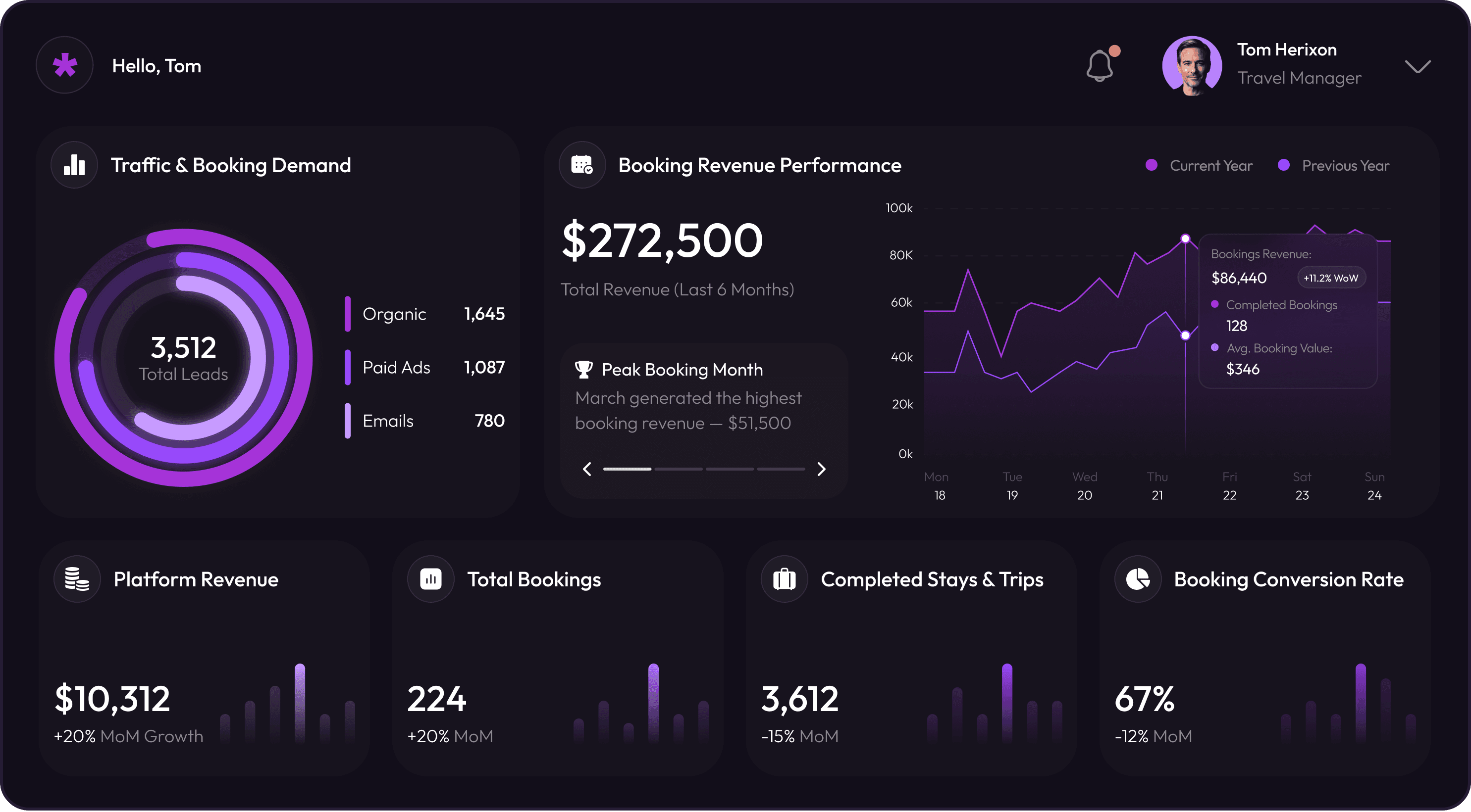 Travel app development company