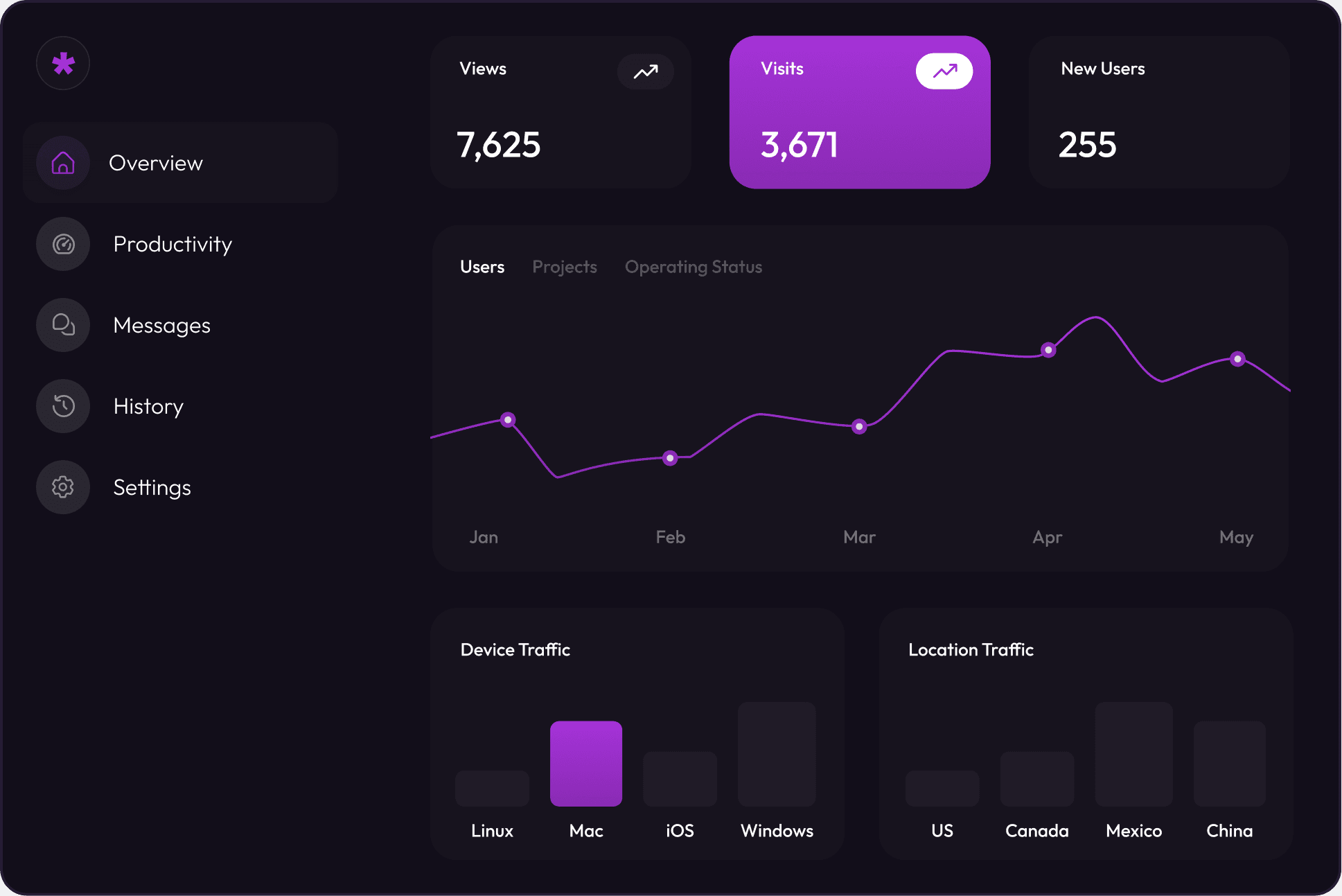 SaaS software development company - Overcode