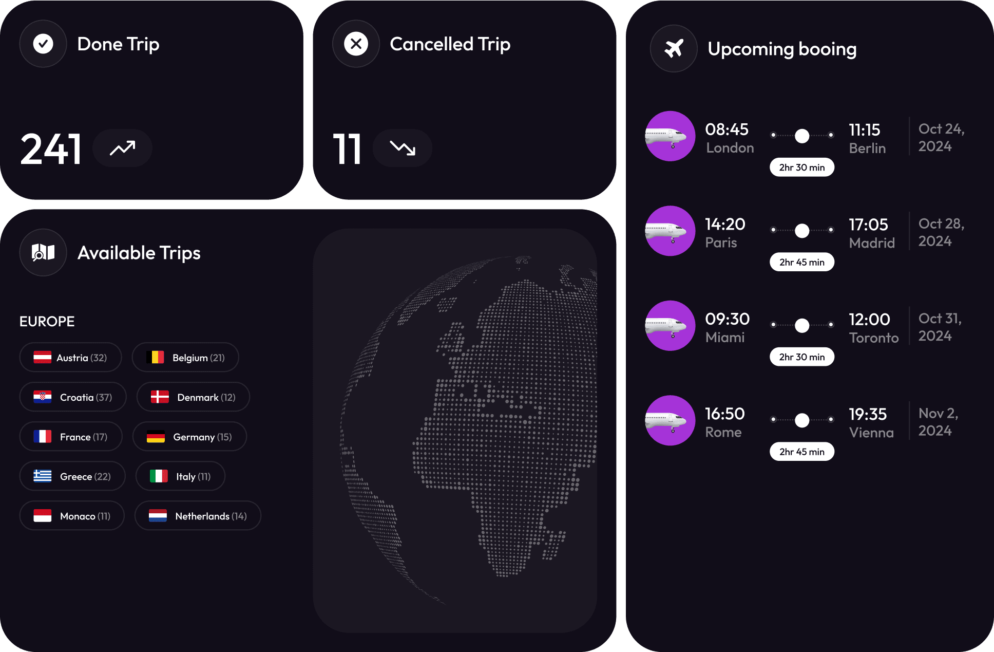 Travel Apps Development