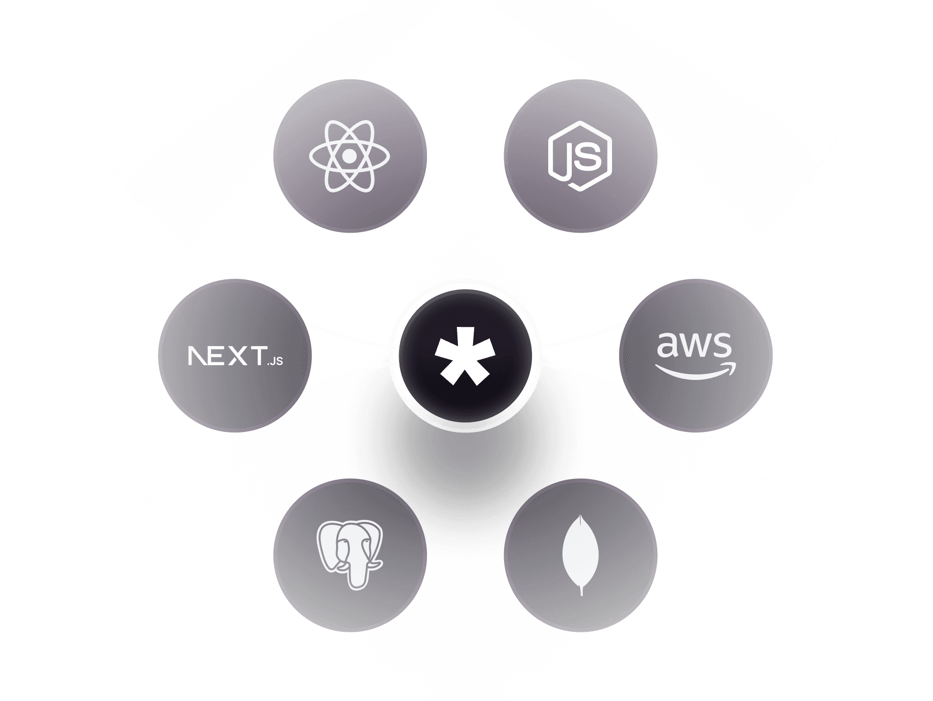 Custom offshore software development services