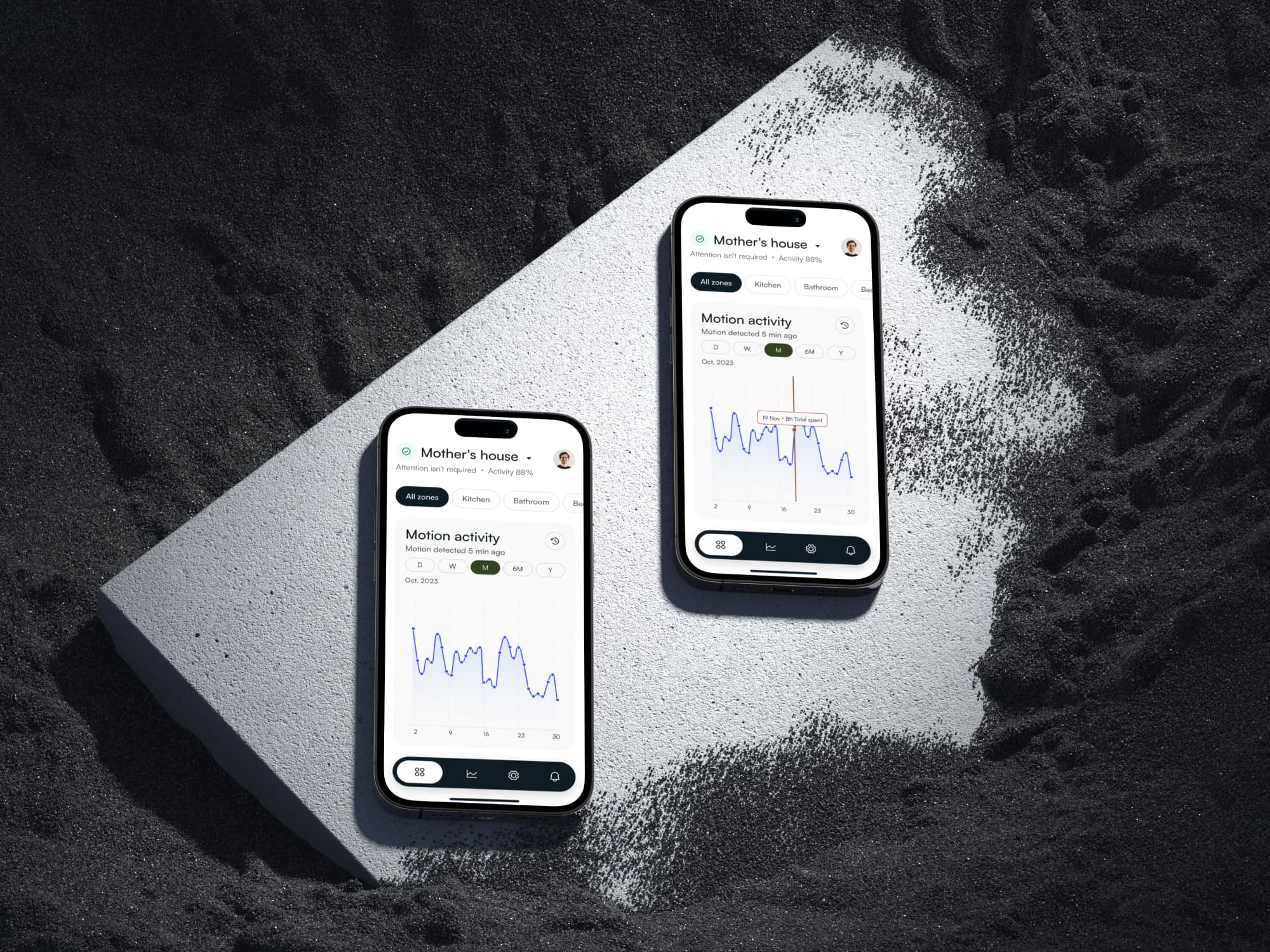 Threshold about image