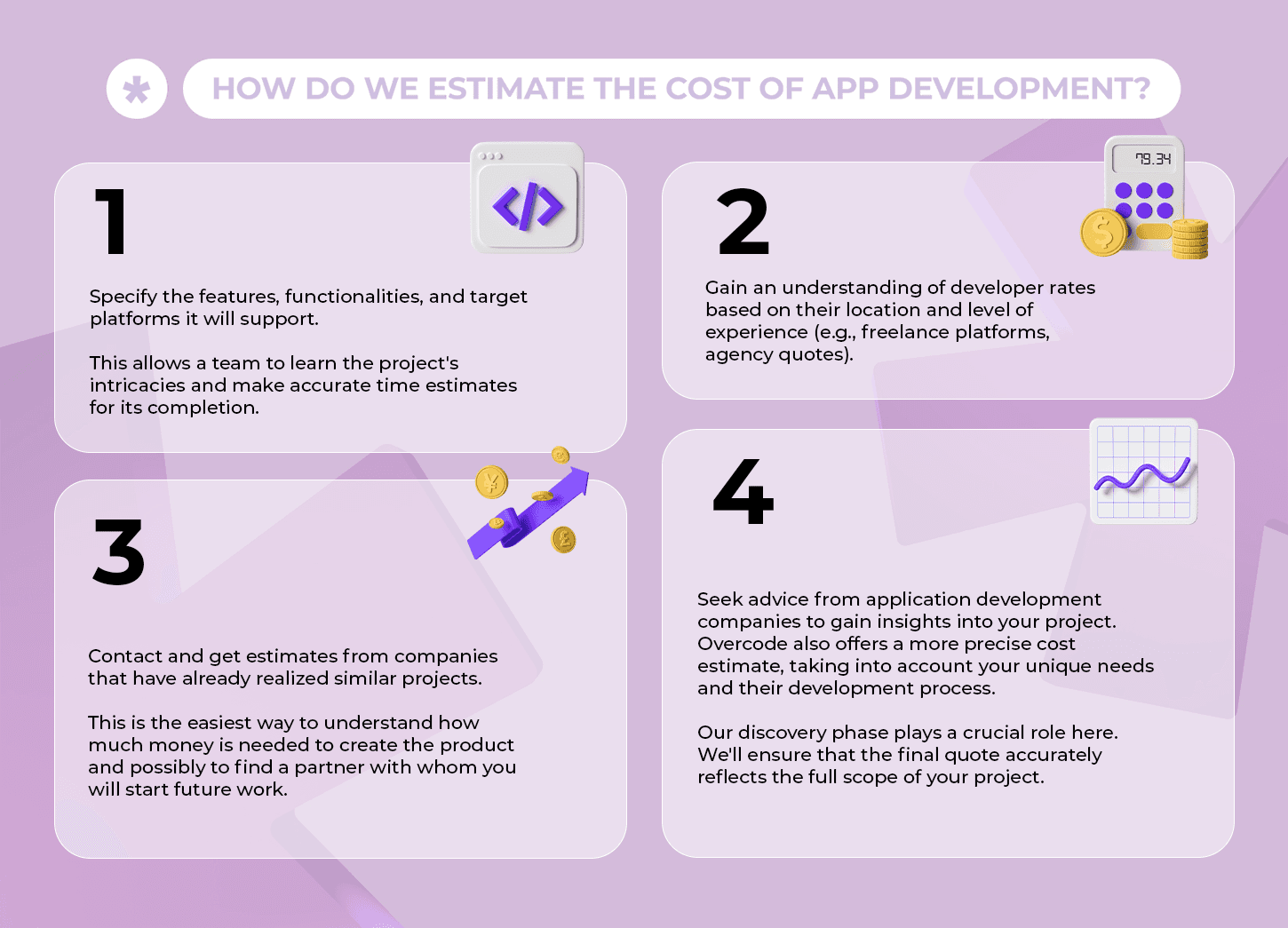 App development cost estimation in 4 steps