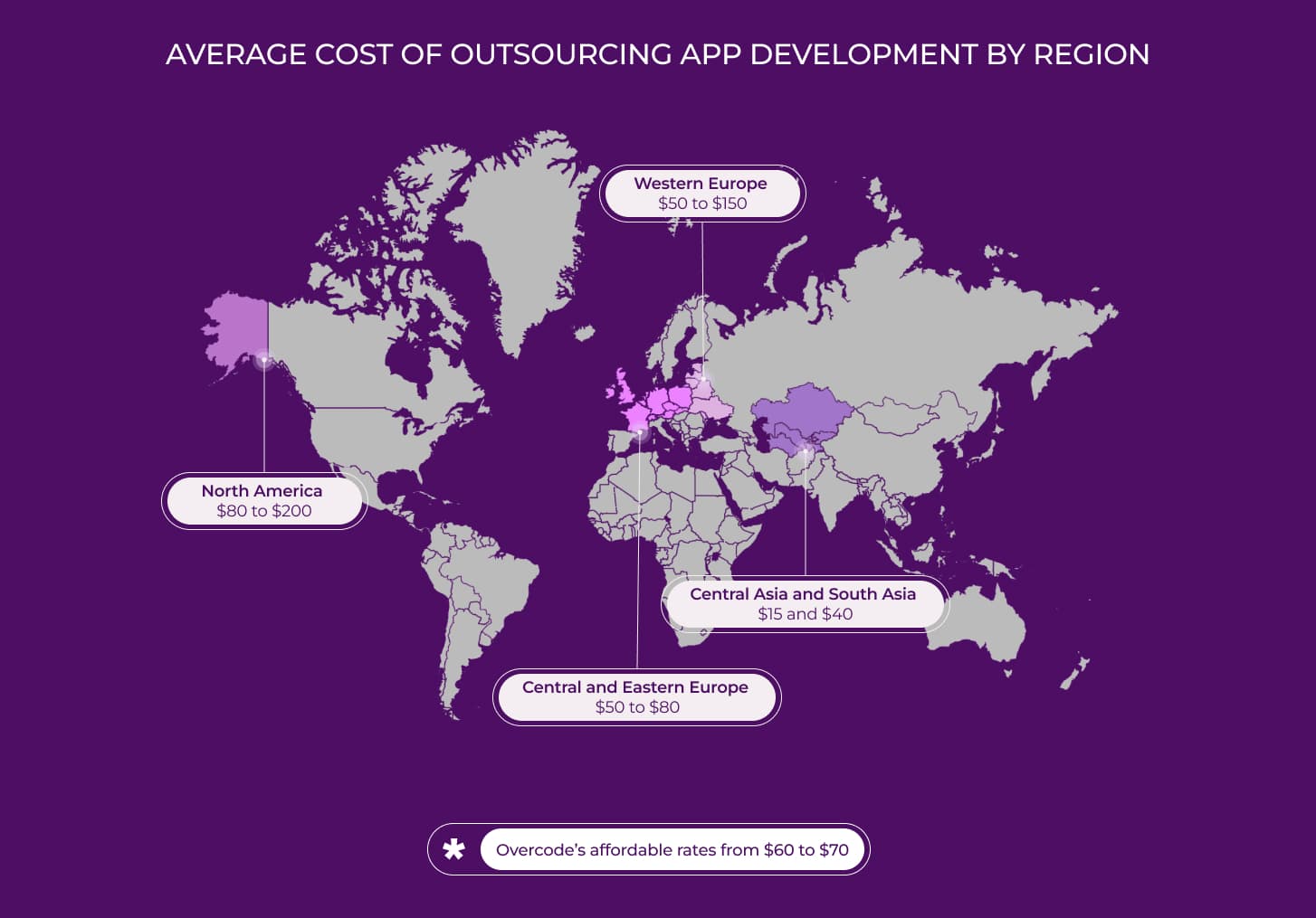 Cost of outsourcing app development - Outsourcing rates by region
