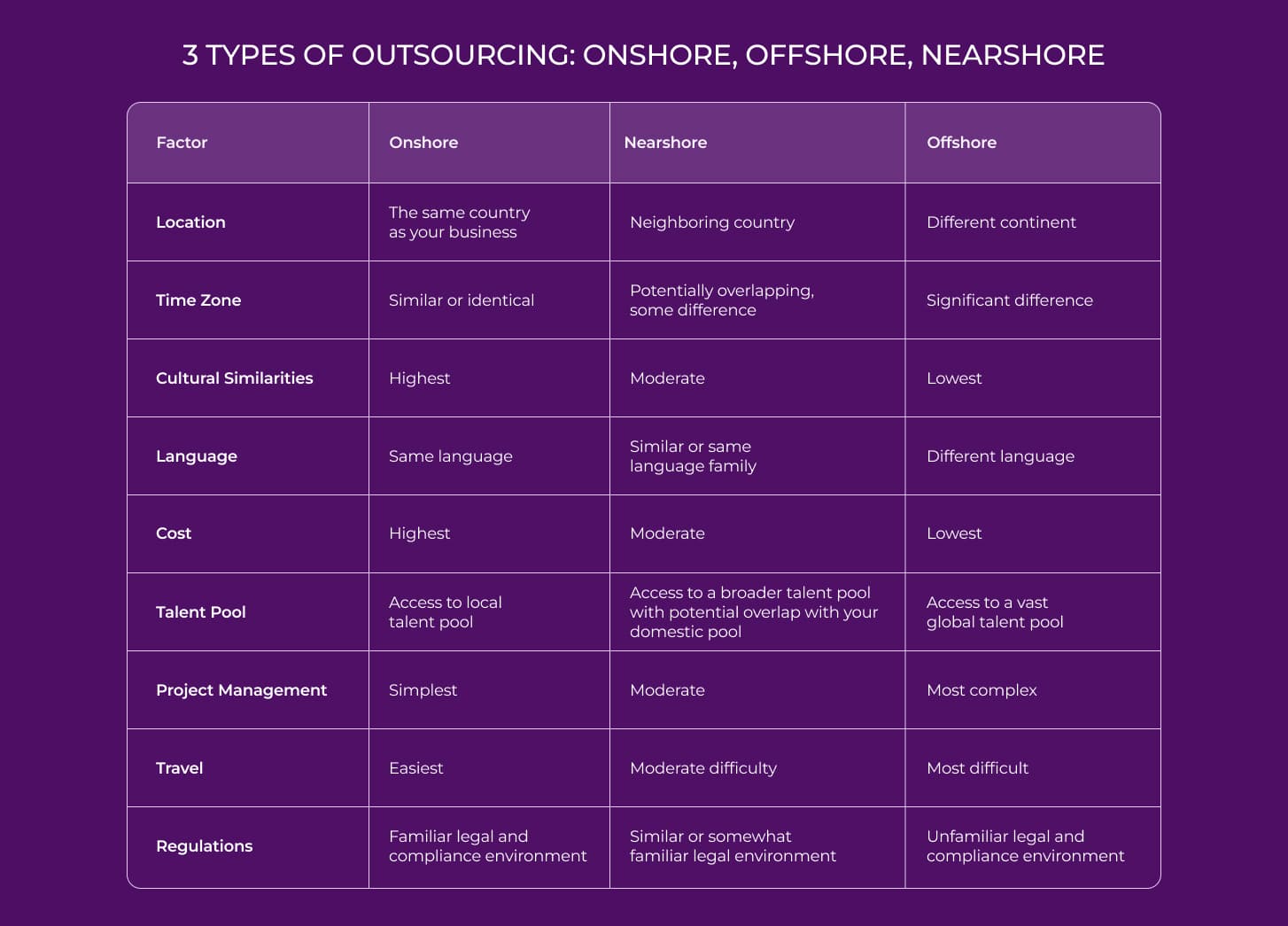 Where to outsource software development - 3 types of outsourcing