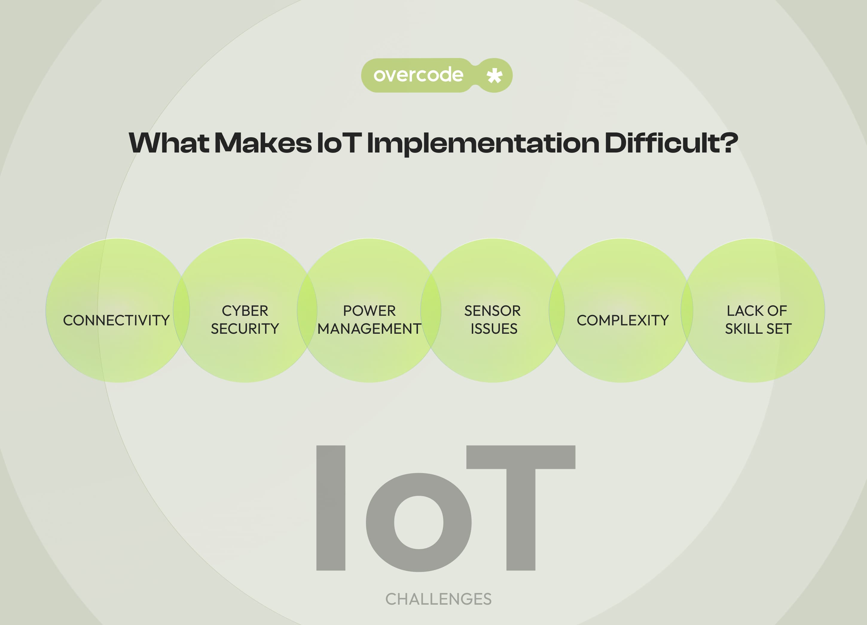 Main challenges of IoT implementation