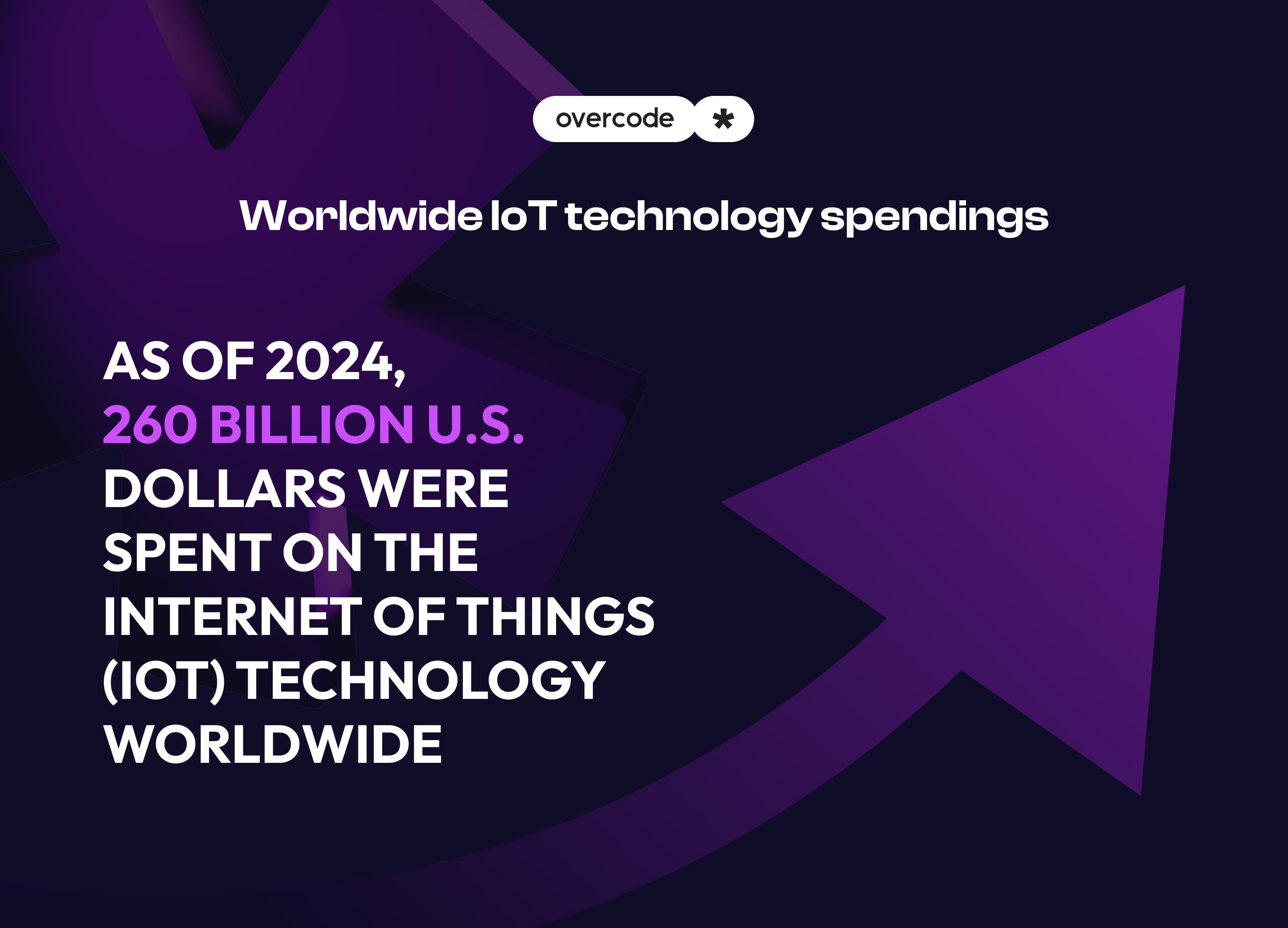 Worldwide IoT technology spendings