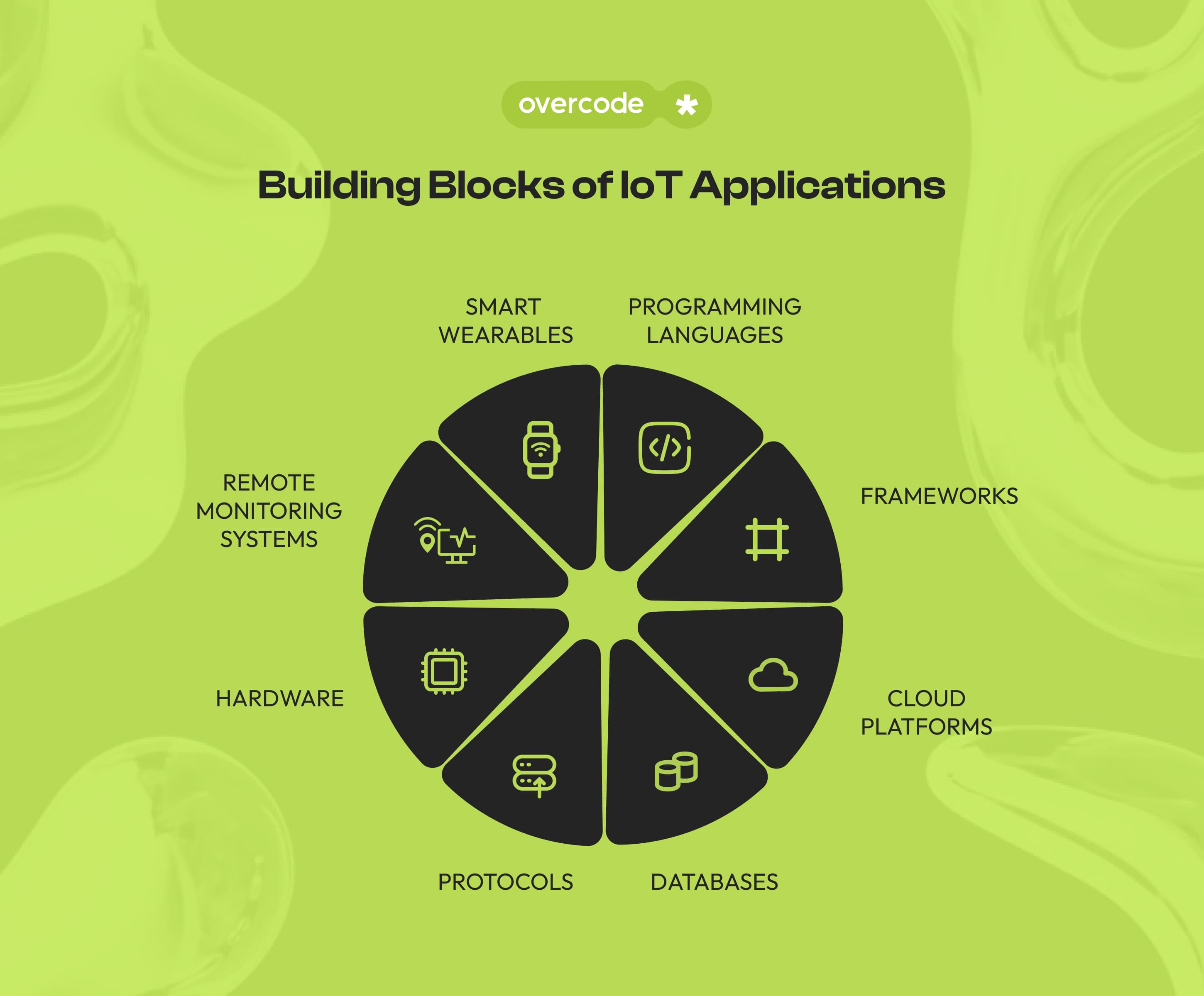 IoT applications components diagram