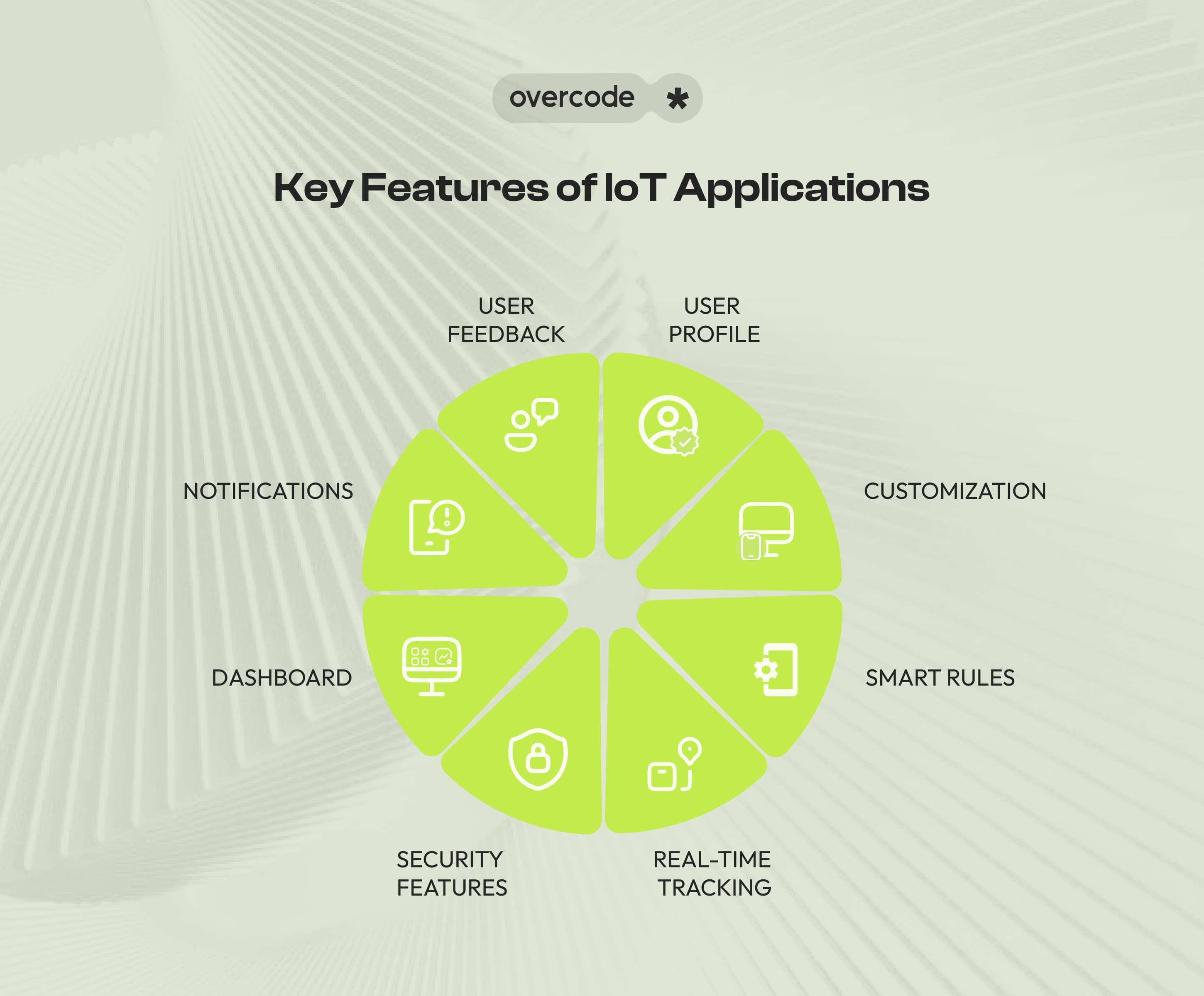 What are the basic elements of IoT applications?